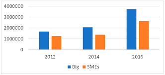 The small & medium enterprises association (samenta) malaysia. Sustainability Free Full Text Small And Medium Sized Enterprises Smes The Engine Of Economic Growth Through Investments And Innovation Html