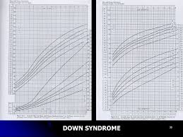 growth and growth disorders ppt video online download