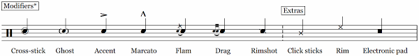 When you understand drum sheet music, it can be used as a drummer's secret weapon. Drum Notation Guide Onlinedrummer Com