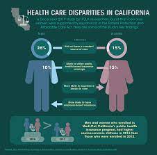 The affordable care act encourages the shift to accountability for overall outcomes of patient care, not only within hospital walls, and requires new levels of coordination. Study Looks Into Health Care Differences For Men Women After Affordable Care Act Daily Bruin