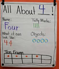 22 kindergarten anchor charts youll want to recreate