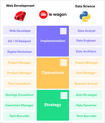 Career Paths In Tech 10 Roles For Le Wagon Grads Le Wagon