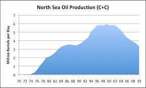 World Oil Production Looking For Clues As To What May Be