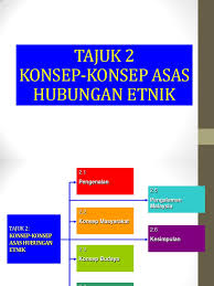 Nur azuki bin yusuff pendahuluan hubungan etnik dalam masyarakat merupakan suatu fitrah yang menjadi keperluan bersama. Topik 2 Konsep Asas Hubungan Etnik