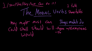 Write this sentence out five times. Modal Verbs 8 Of The Best Examples Activities And Resources For Ks2 English Spag