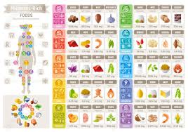 mineral vitamin food icons chart health care flat vector icon