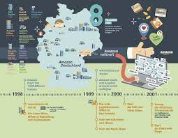 Unsere Geschichte Was Aus Einer Garagen Idee Werden Kann