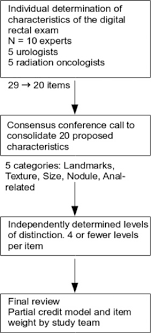 This is no longer the case. Creation Of A Novel Digital Rectal Examination Evaluation Instrument To Teach And Assess Prostate Examination Proficiency Sciencedirect