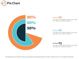 Pie Chart Investment Finance Ppt Powerpoint Presentation