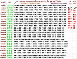 Thai Lottery Result Chart 2019 Ayurveda Quiz Pdf