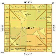 Image Result For Room Dimensions As Per Vastu Temple Architecture Indian Temple Architecture Indian House Plans