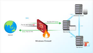 Layerstack Setting Up Windows Firewall With Advanced Security On Windows Cloud Servers 2019