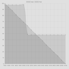 Scrum Creating A Burn Down Charts Using Custom Fields