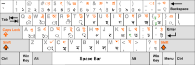 Download avro keyboard for windows 10 for free. Bengali Input Methods Wikiwand