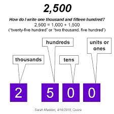 Do you use words to write out numbers? How To Write One Thousand And Fifteen Hundred Quora