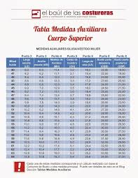 Tablas Medidas Auxiliares Metodo El Baul De Las Costureras Pattern Fashion Pattern Drafting Sewing Box
