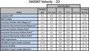 Crosman 2400 Kt 22 Velocity Table Guns
