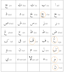 Melayu Ke Jawi