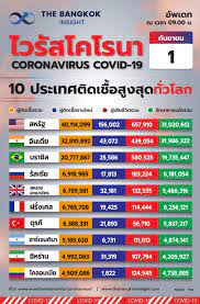 กำไรสะสม กันยายน 2564 09 ก.ย. 2jrvhobe7pryzm