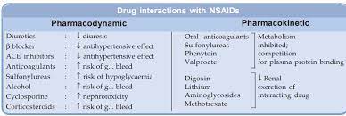 Propionic Acid Derivatives Adverse Effects Pharmacokinetics Interactions Uses Pharmacology