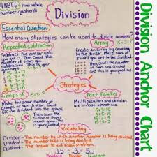 Fun In Room 4b Division Anchor Chart Math Anchor Charts