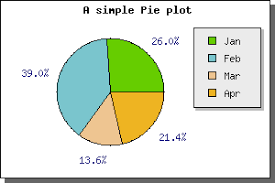 7 2 Pie Plots