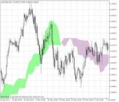 While this indicator is specifically designed to help traders follow trends, it can also be used to identify price action from large amounts of data at a glance using graphical elements. Free Download Of The Ichimoku Cloud Indicator By Godzilla For Metatrader 5 In The Mql5 Code Base 2011 11 14