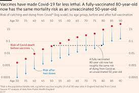 It was first identified in december 2019 in wuhan,. Why Are Fully Vaccinated People Testing Positive For Covid Financial Times