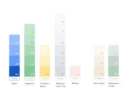 Exploring Color On Google Maps Library Google Design
