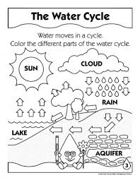 Water Cycle Colouring Picture Water Cycle Worksheet Water Cycle Water Cycle For Kids