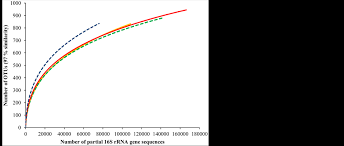 All screenshots on my blog. A Study Of The Microbial Community At The Interface Between Granite Bedrock And Soil Using A Culture Independent And Culture Dependent Approach