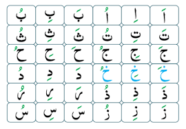 Harkat zabar zer pesh ko harakat hakte hain 43. Lesson 3 Harakaat Arabic Diacritic Vowel Symbols Mfhl Zohra Amreen Islamic Scholar Spiritual Specialist Data Scientist