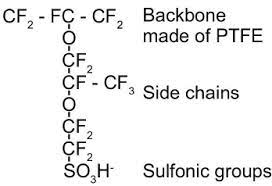 Check spelling or type a new query. Nafion Membrane Structure It Is Made Of A Hydrophobic Backbone Of Ptfe Download Scientific Diagram