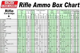 Rifle Cartridge Comparison Chart Ballistics Chart For