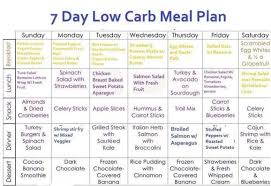 pin by joanne biwer on herbs health in 2019 low carb