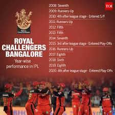 Rcb have been in decent form this season and currently sit fourth in the table but kohli being among the runs again will boost their morale and also. Rcb Vs Kkr Preview Ipl 2021 It S Virat Kohli Vs Eoin Morgan In Battle Of Captains Cricket News Times Of India
