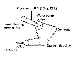 I have only the photos to go by, so it's hard to tell. 2000 Hyundai Tiburon Serpentine Belt Routing And Timing Belt Diagrams