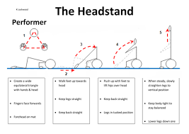 Gymnastics drills for headstand / headstand gymnastics coaching com. Gymnastics Headstand Sheet Teaching Resources