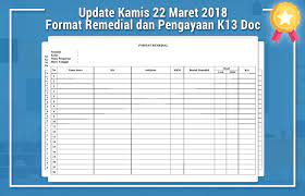 Berikut ini dibagikan format program remedial dan pengayaan kurikulum 2013. Contoh Aktivitas Remedial Dan Pengayaan Sd Revisi 2020 Idn Paperplane