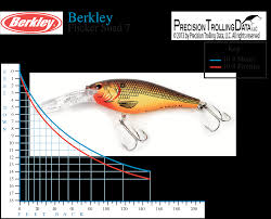 precision trolling testing never gets old the next bite tv