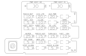 After all the searching and reaching i found it was actually under the access panel on the top of the dash above the gauge cluster! Layout For Internal Mini Fuse Panel Irv2 Forums