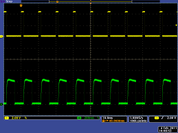 Image result for servo signal