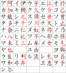Like hiragana, japan's third writing system, katakana, is a native alphabet based on sounds. Why Does Japan Have Three Different Alphabets Quora