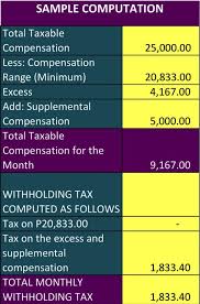 Withholding Tax Computation Under The Train Law Lvs Rich Publishing