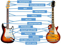 The fretboard diagram below shows you one way of playing a 2 octave major scale. Parts Of The Guitar Diagrams For Acoustic And Electric Guitars Guitar Gear Finder