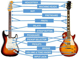 All your music needs in one place. 8 Steps To Learn Guitar How To Learn Guitar For Beginners Guitar Gear Finder