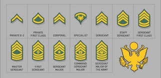 Some ranking systems converge very slowly to a player's actual strength. What Do You Think About Ranking System In Squad Joinsquad