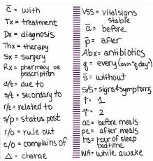Some of the abbreviations shown are very specialized, new, and/or have multiple meanings. Common Medical Abbreviations List