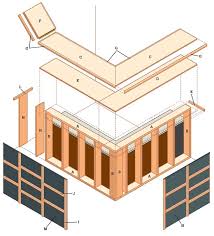 Make sure your bar is level. How To Build A Bar Diy Basement Bar Black Decker