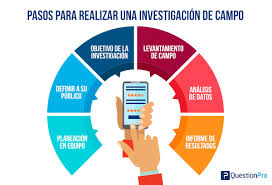 Investigación de Campo | QuestionPro